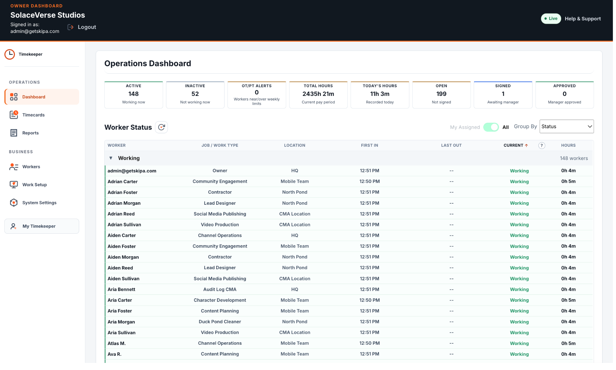 Timekeeper Operations Dashboard showing workforce totals and workers currently working.